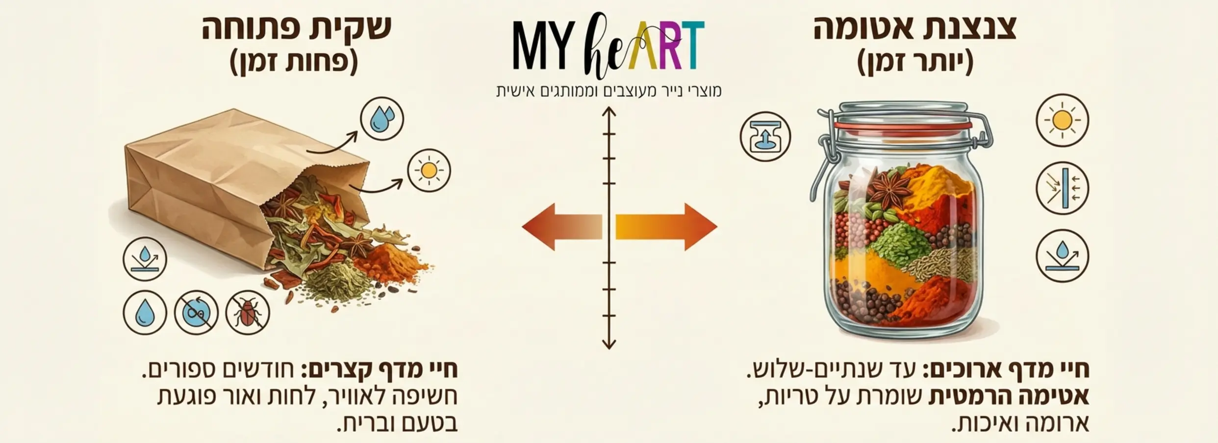 סדר בבלאגן: איך לארגן את התבלינים ולחסוך זמן בבישול 2 , סדר בבלאגן: איך לארגן את התבלינים ולחסוך זמן בבישול