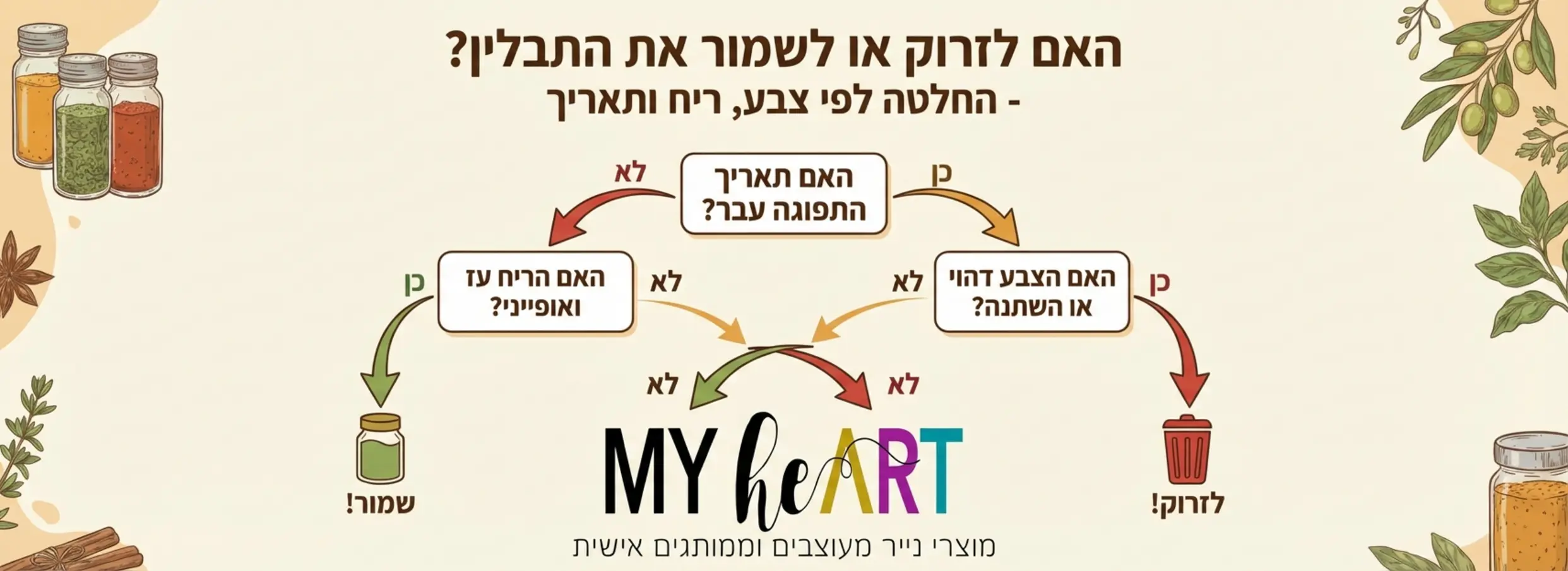 סדר בבלאגן: איך לארגן את התבלינים ולחסוך זמן בבישול 3 , סדר בבלאגן: איך לארגן את התבלינים ולחסוך זמן בבישול