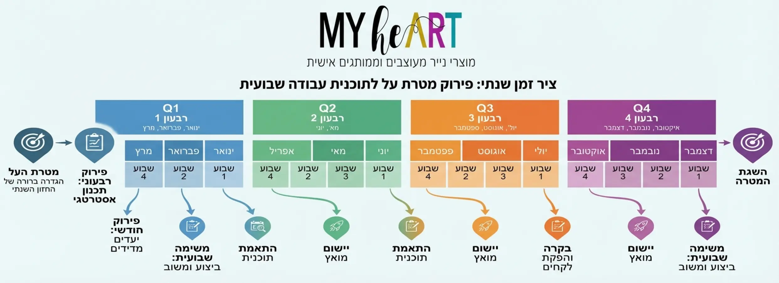 איך להציב מטרות לשנה החדשה וגם לעמוד בהן 2 , איך להציב מטרות לשנה החדשה וגם לעמוד בהן