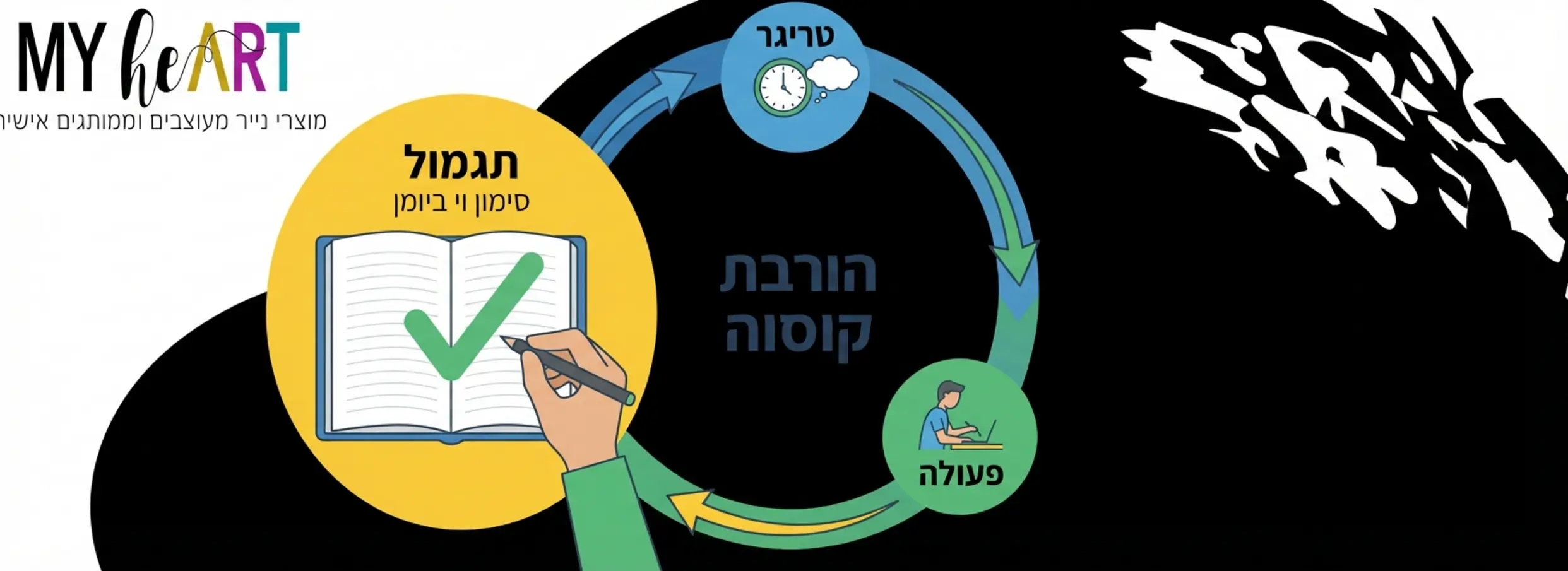 , הרגלים קטנים, שינוי גדול: שיטת המעקב הויזואלי