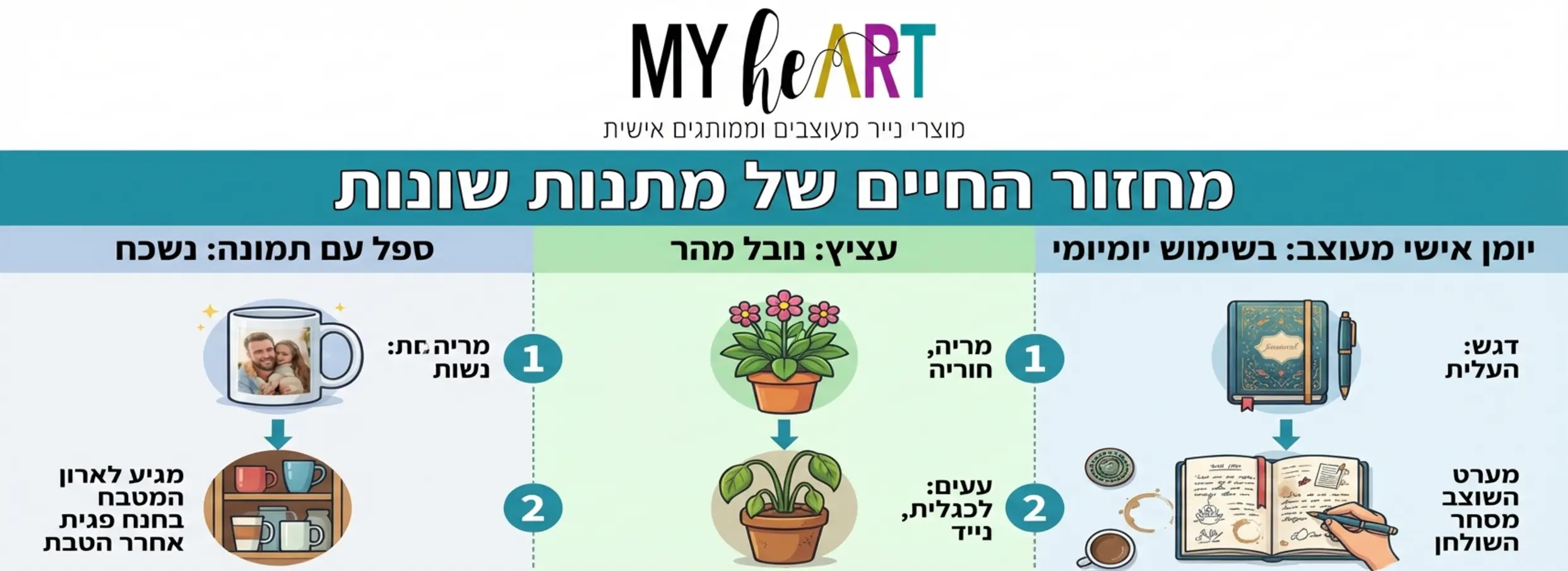 איך בוחרים מתנה שבאמת מרגשת אנשי חינוך? 1 , איך בוחרים מתנה שבאמת מרגשת אנשי חינוך?