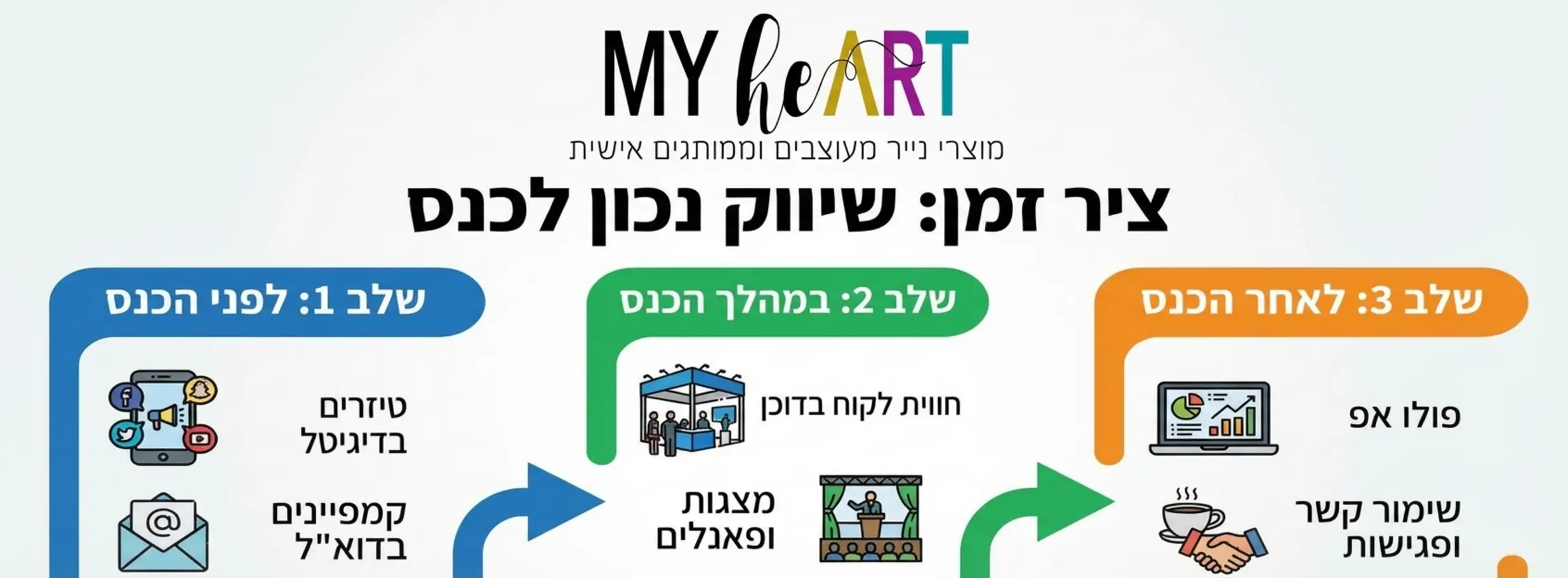 , כנסים ותערוכות: איך לבלוט בים של מתחרים?