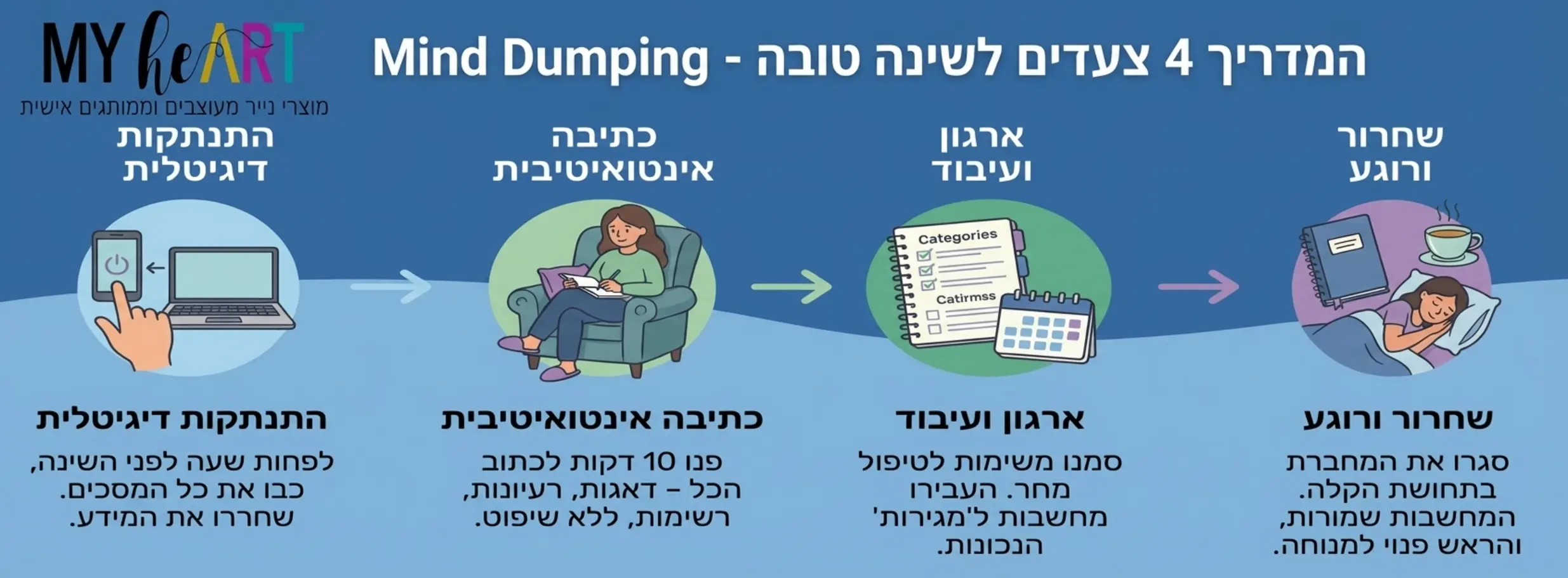 סודות ה-Brain Dump: איך לנקות את הראש לפני השינה 3 , סודות ה-Brain Dump: איך לנקות את הראש לפני השינה