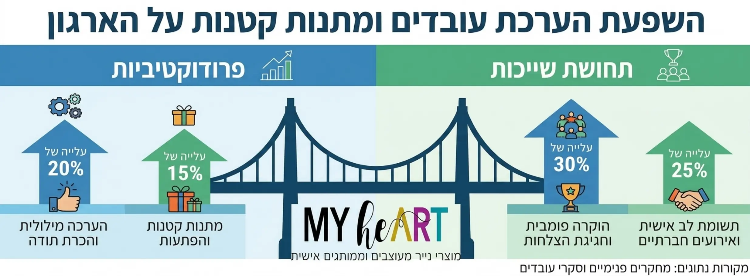 , יצירת תרבות ארגונית חיובית דרך הערכת עובדים