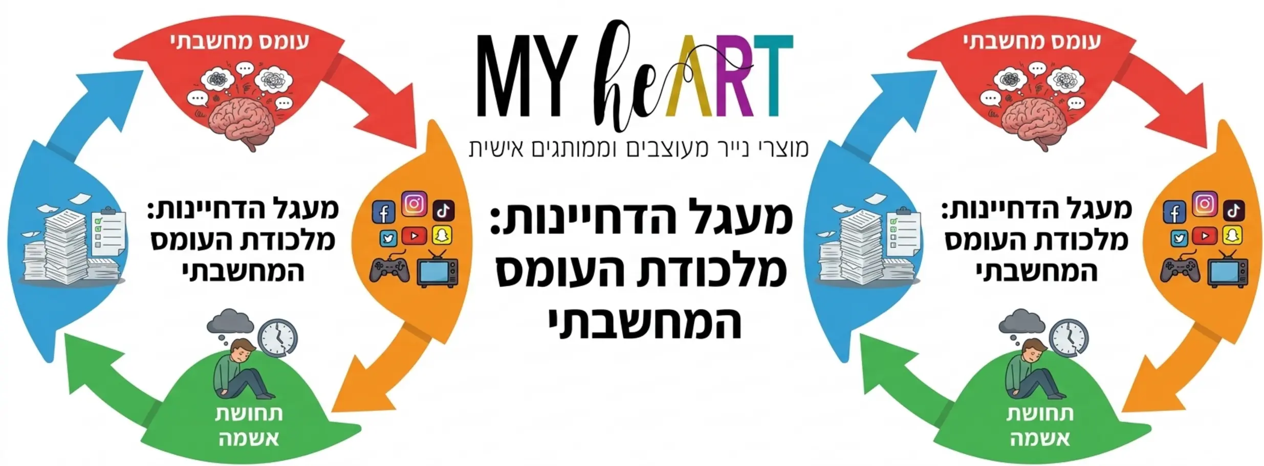 , איך להתמודד עם דחיינות בעזרת חוק ה 2 דקות