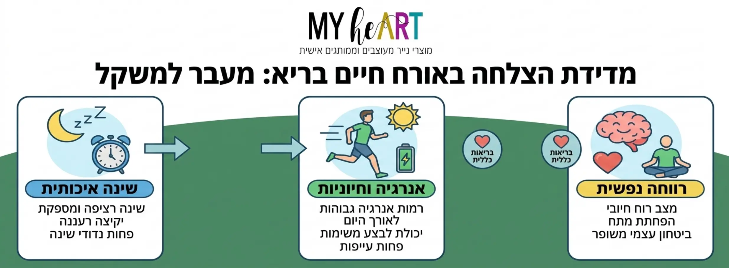 איך לשמור על מוטיבציה בדיאטה ובאורח חיים בריא 3 , איך לשמור על מוטיבציה בדיאטה ובאורח חיים בריא