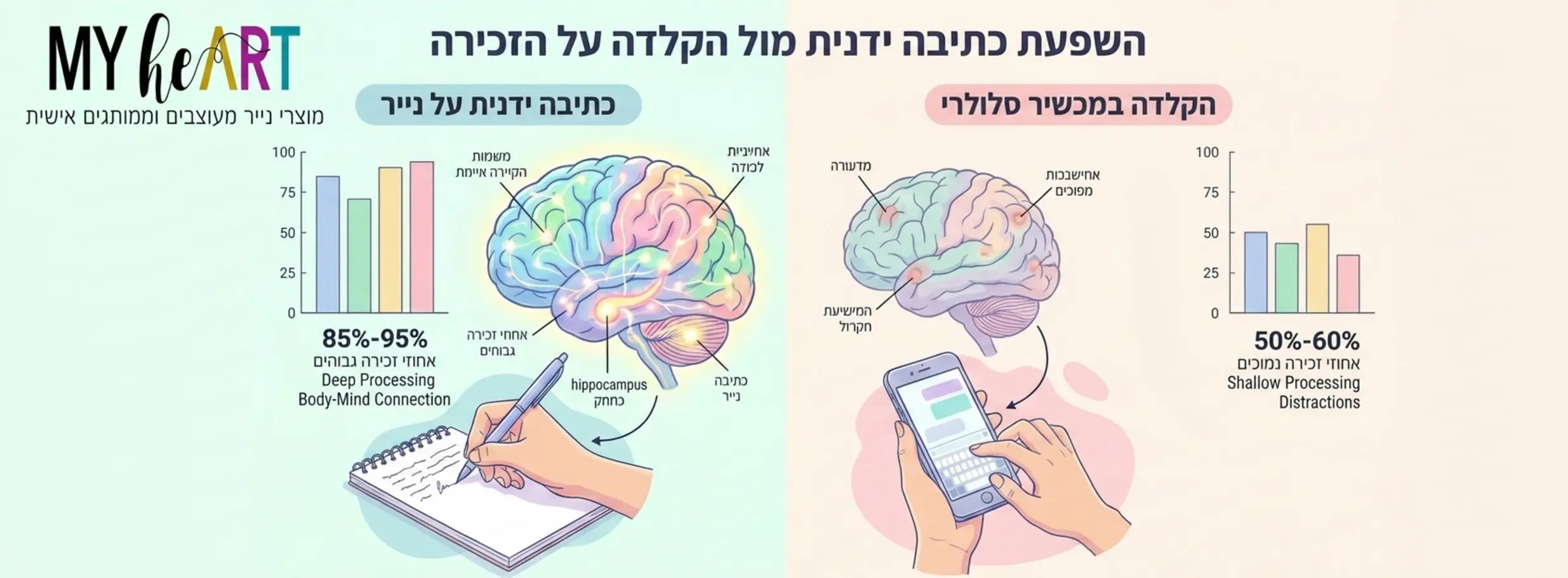 איך לזכור ימי הולדת של כולם בלי לפספס? 1 , איך לזכור ימי הולדת של כולם בלי לפספס?