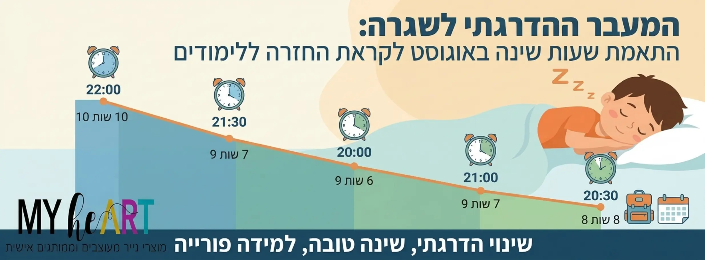 , איך להכין את הילדים לחזרה לבית הספר בצורה רגועה