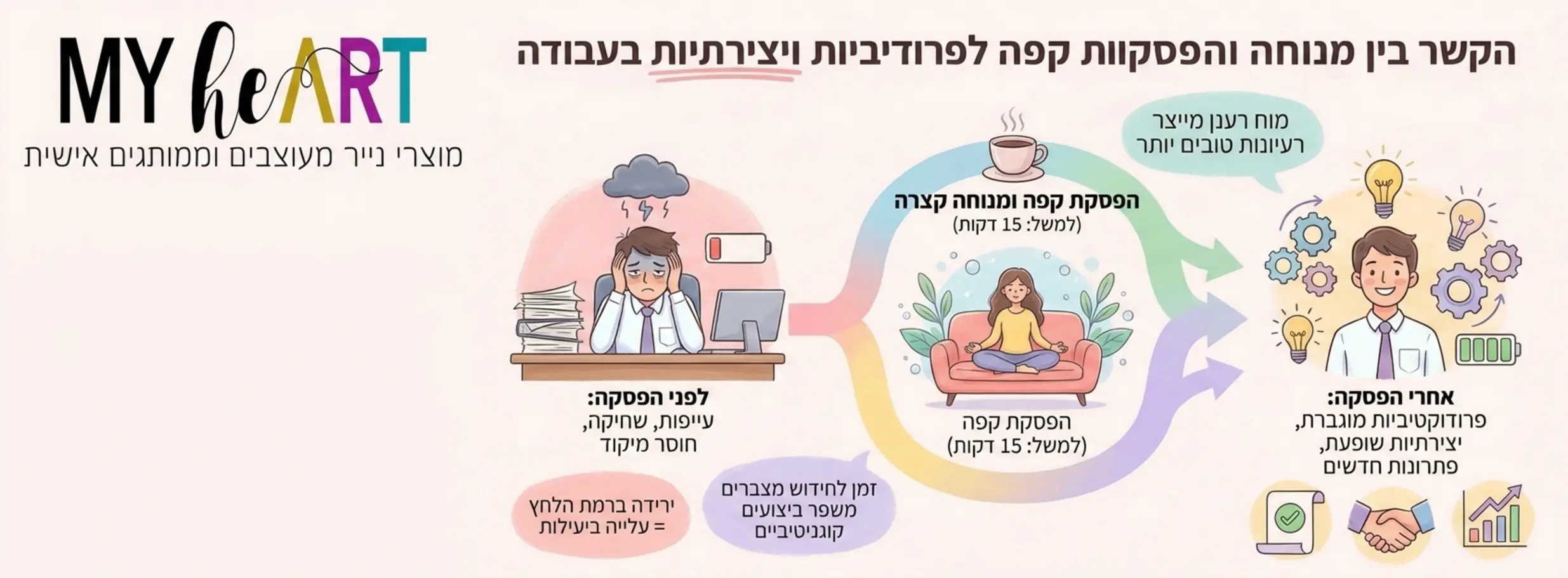פינת הקפה במשרד: המקום שבו נוצרים רעיונות 2 , פינת הקפה במשרד: המקום שבו נוצרים רעיונות