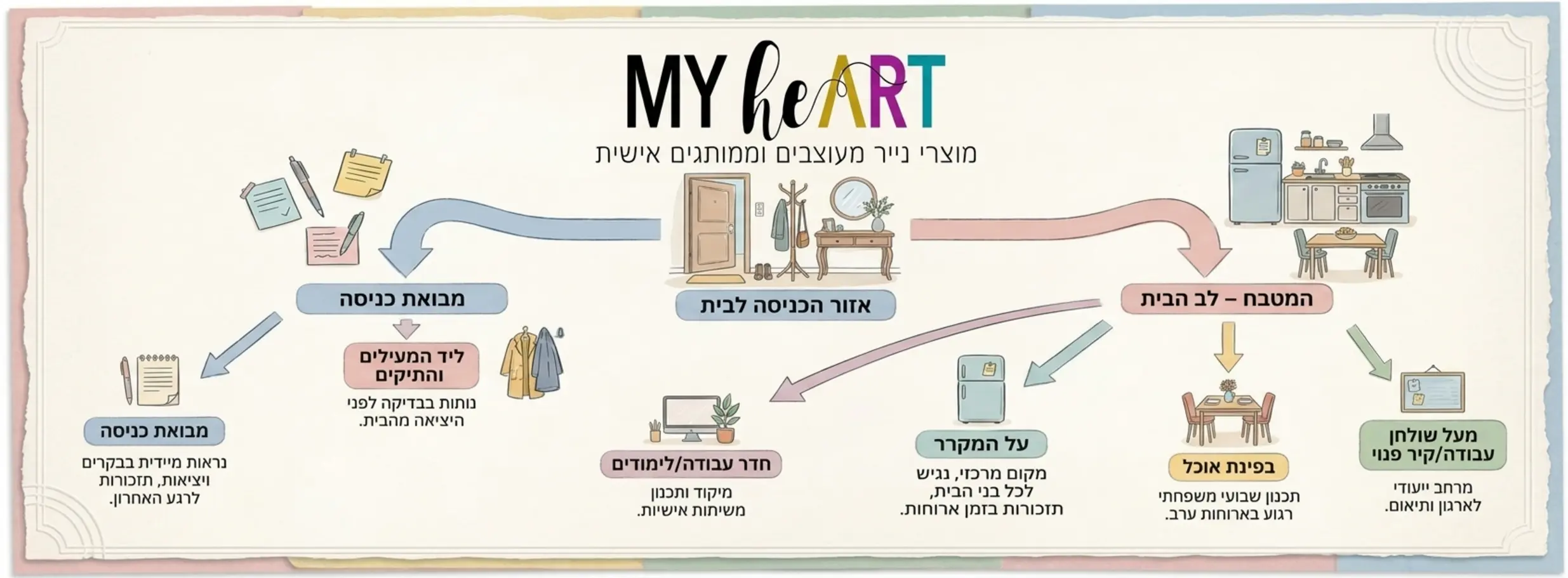 היתרונות של לוח תכנון שבועי לכל המשפחה 1 , היתרונות של לוח תכנון שבועי לכל המשפחה