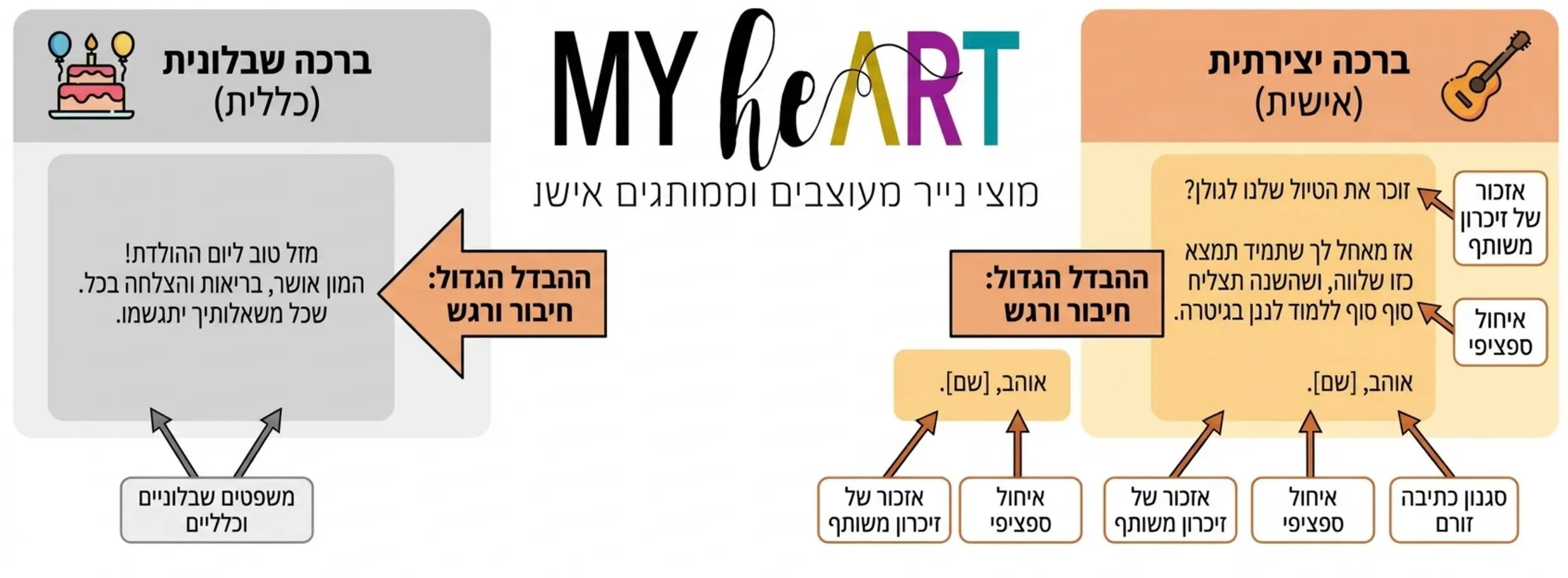 איך לכתוב ברכה שתמיס את הלב? 2 , איך לכתוב ברכה שתמיס את הלב?