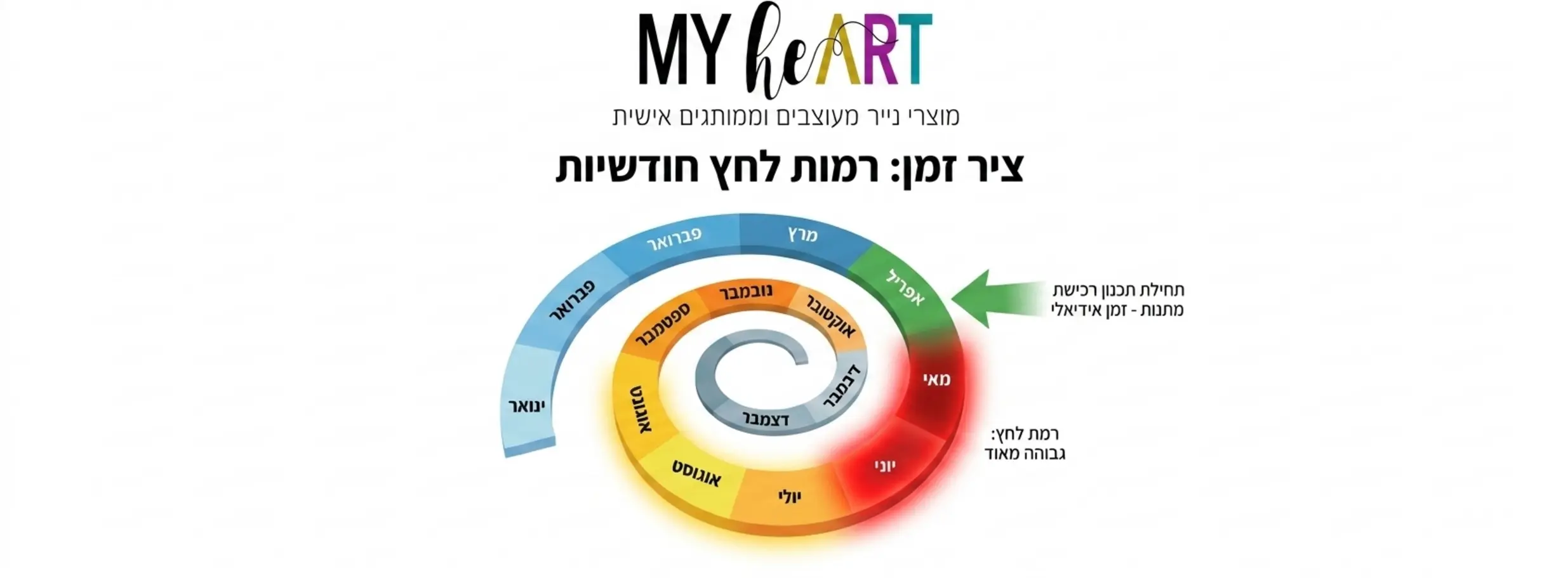 מתנות סוף שנה: איך להימנע מהלחץ של הרגע האחרון 1 , מתנות סוף שנה: איך להימנע מהלחץ של הרגע האחרון