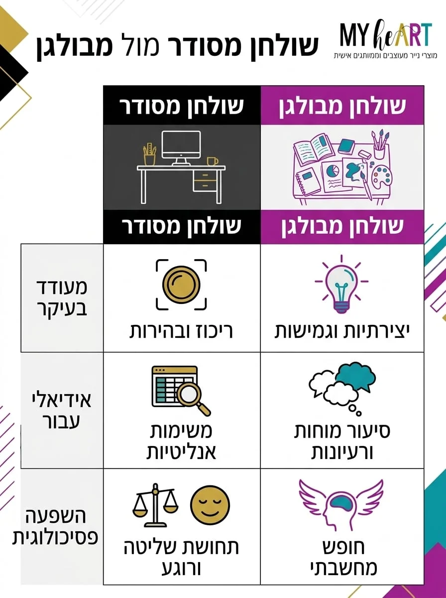 מה השולחן שלך אומר עליך? עיצוב עמדת עבודה שמזניקה פרודוקטיביות 3 אינפוגרפיקה