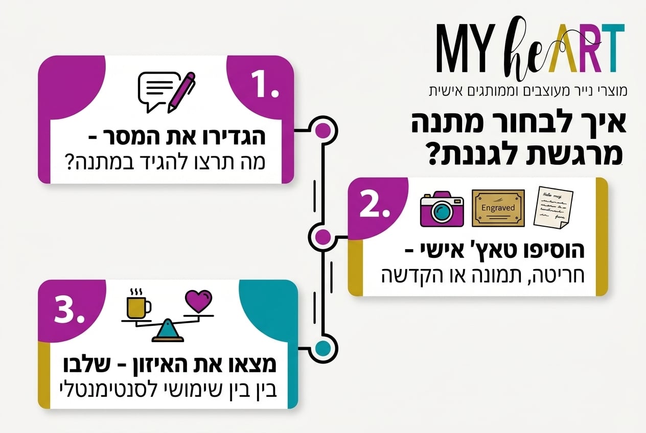 לא עוד ספל: 7 רעיונות למתנה אישית ומרגשת לגננת לסוף שנת 2026 1 , לא עוד ספל: 7 רעיונות למתנה אישית ומרגשת לגננת לסוף שנת 2026