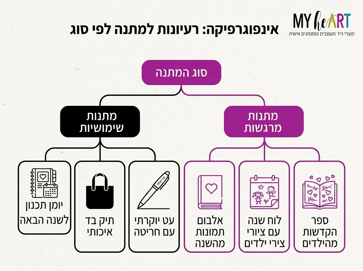 לא עוד ספל: 7 רעיונות למתנה אישית ומרגשת לגננת לסוף שנת 2026 5 , לא עוד ספל: 7 רעיונות למתנה אישית ומרגשת לגננת לסוף שנת 2026
