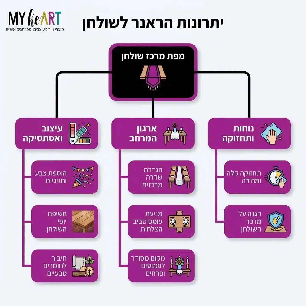 מפת מרכז שולחן שתשדרג את שולחן החג שלכם 3 , מפת מרכז שולחן שתשדרג את שולחן החג שלכם