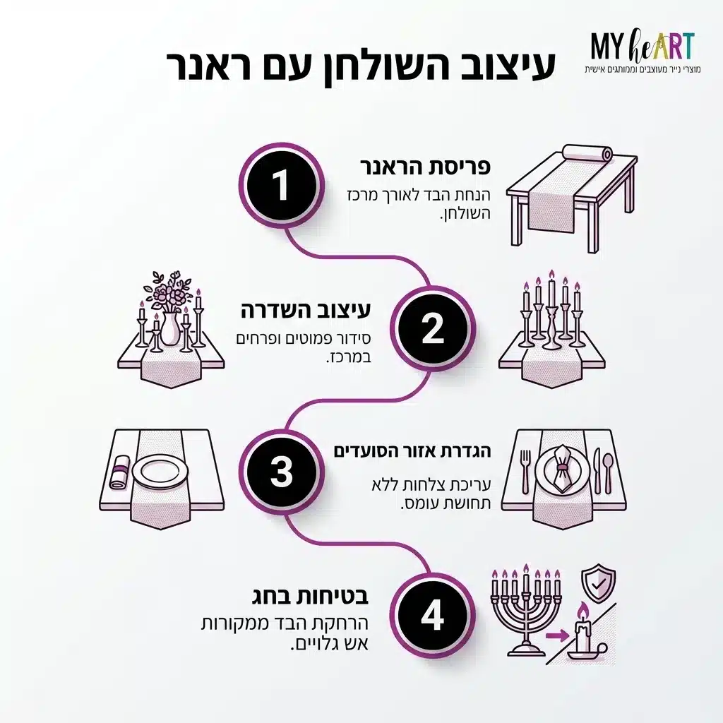 מפת מרכז שולחן שתשדרג את שולחן החג שלכם 5 , מפת מרכז שולחן שתשדרג את שולחן החג שלכם