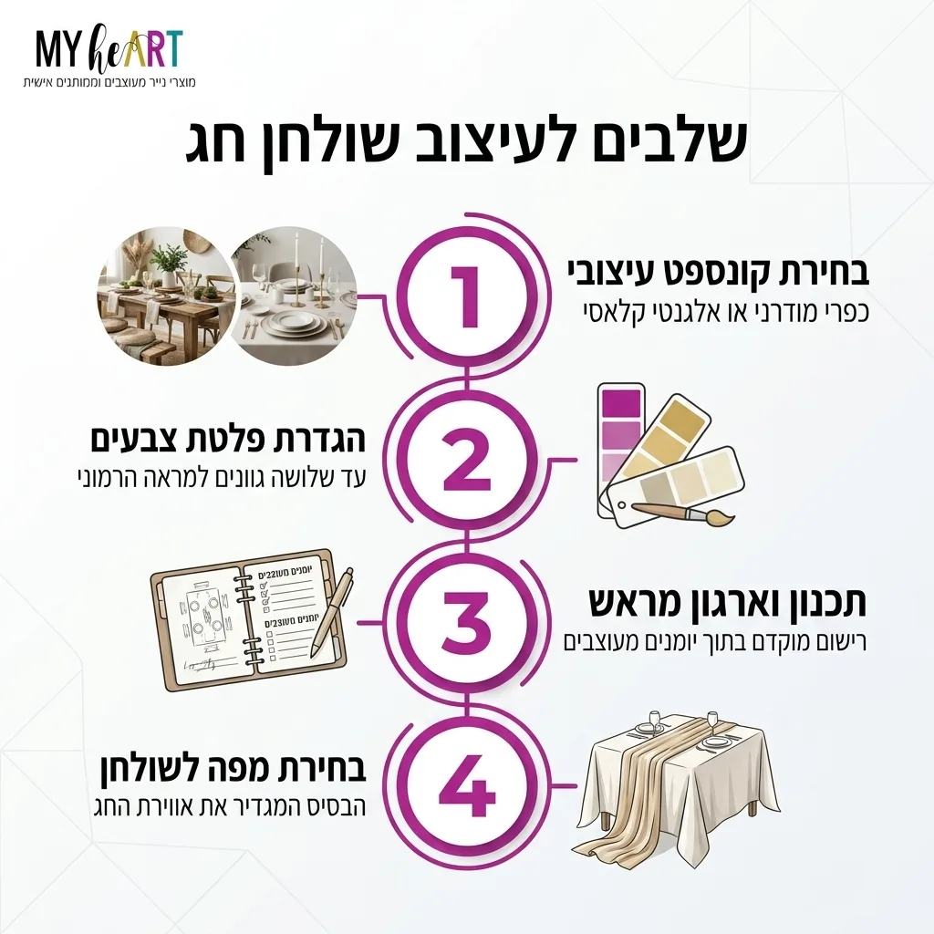 איך לעצב שולחן חג בקלות: המדריך השלם והמקיף לשנת 2026 2 , איך לעצב שולחן חג בקלות: המדריך השלם והמקיף לשנת 2026